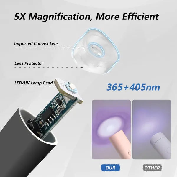 UV Light For Gel Nails, Mini U V LED Nail Lamp Handheld With Stand, Portable Nail Dryer Rechargeable USB Cordless For Fast Drying, Black by Josla