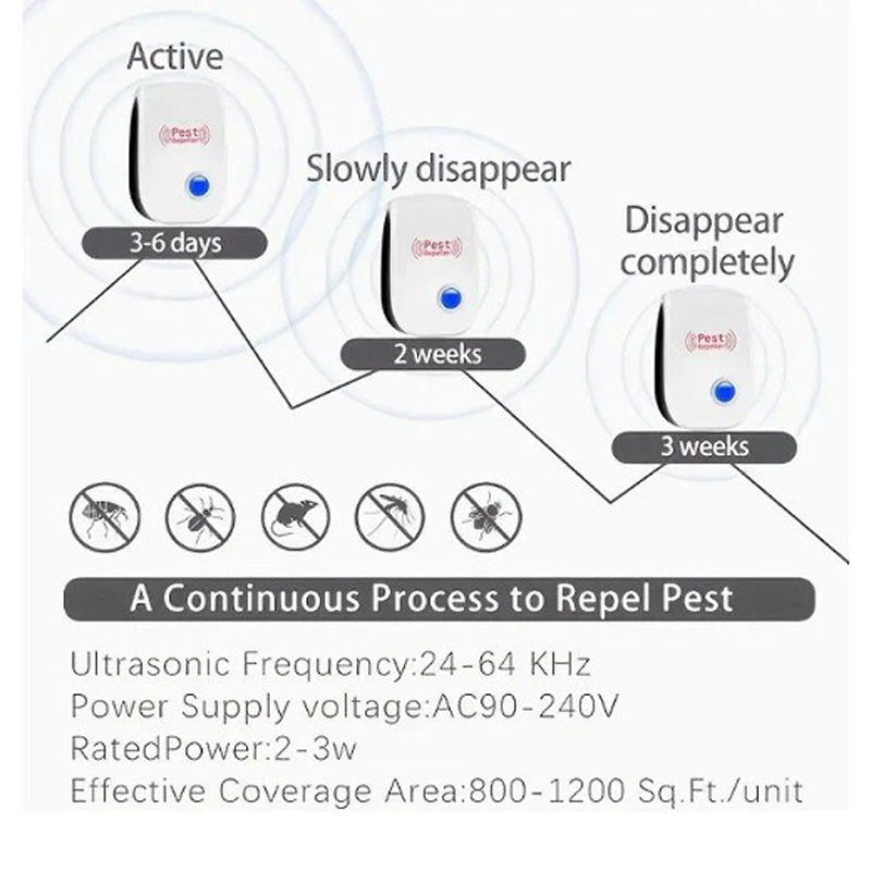 6Pcs Ultrasonic Pest Repeller, Pest Control Plug In Indoor Pests For Mosquito, Insects,Cockroaches, Rats, Bug, Spider by Josla