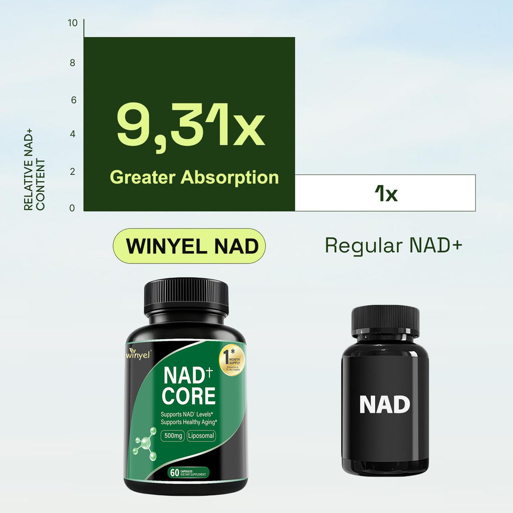 60 Capsules Of High-concentration Liposomal NAD Enhancer - Energy, Focus, And Healthy Aging, Containing Nicotinamide Riboside, Resveratrol, And Rutin - High-quality, High-purity Formula by Josla