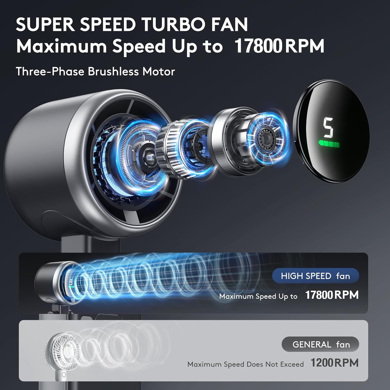 3 IN 1 Portable Handheld Turbo Fan, 5 Gear Wind,5000mAh Battery Operated by Josla